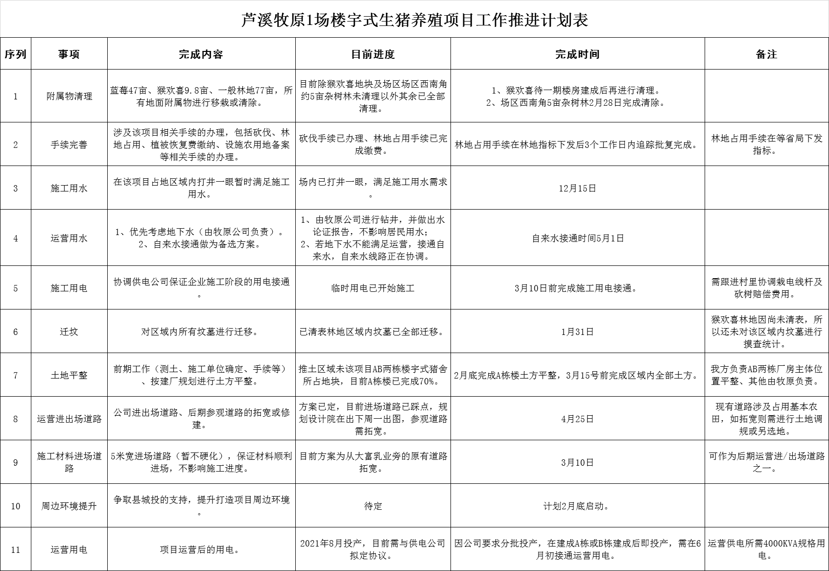 银河镇全力推进重点项目建设